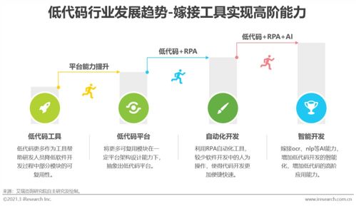 2021年中國低代碼行業白皮書 物業服務評估的創新與變革
