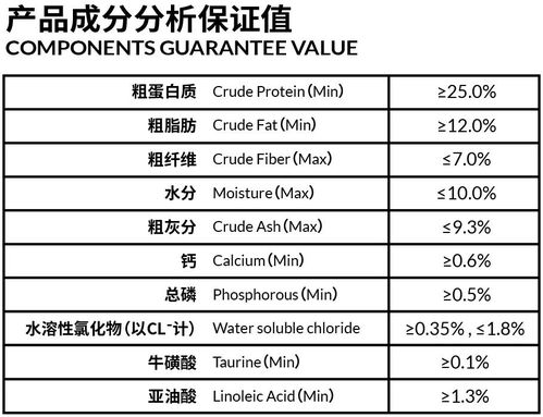 從適口性到三大指標 科學評估寵物食品質量