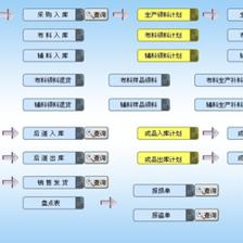 服裝erp低成本零風險100%成功